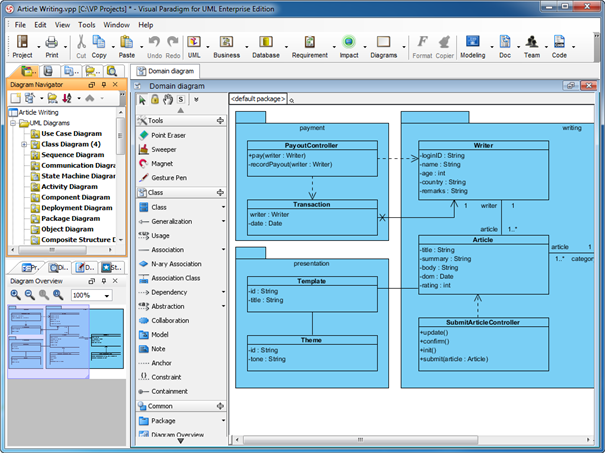 Visual Paradigm aken