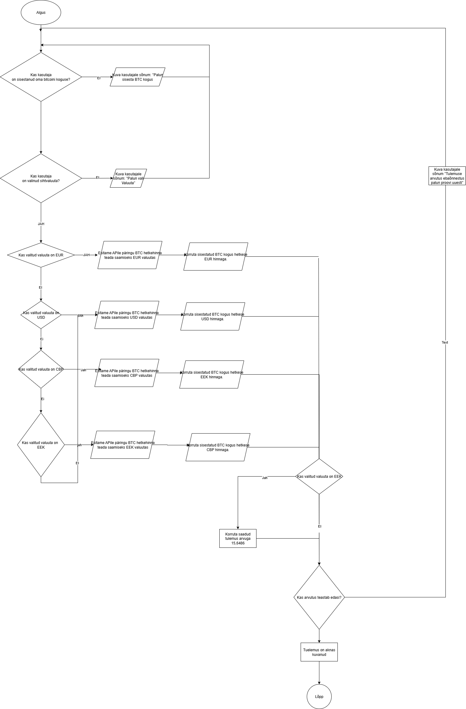 Bitcoin kalkulaatori vooskeem