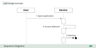 Sequence diagramm näidis